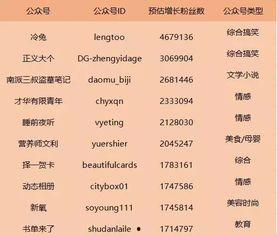 吃瓜公众号起名,揭秘吃瓜公众号背后的精彩故事